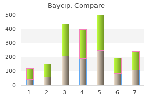 discount baycip 500 mg otc