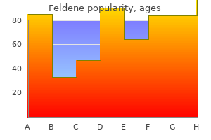 buy online feldene