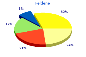 buy cheap feldene 20 mg on line