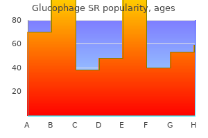 discount glucophage sr 500mg on line