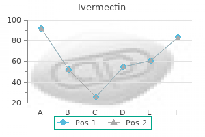 purchase ivermectin american express