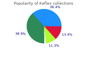 discount keflex 250mg free shipping