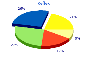 discount keflex online