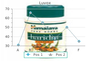 buy luvox 100 mg low price