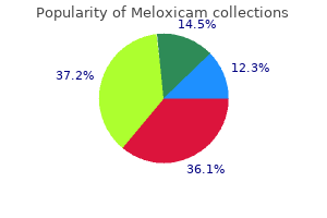 buy meloxicam 15mg fast delivery