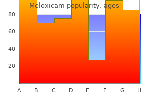 quality meloxicam 7.5mg