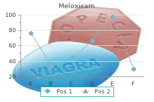 generic meloxicam 15mg fast delivery