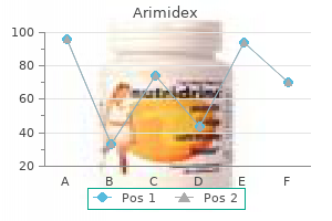 order arimidex 1 mg without prescription
