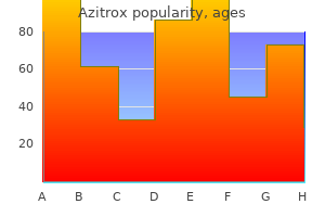 buy generic azitrox 500 mg