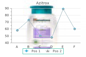 discount azitrox online