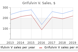 buy generic grifulvin v