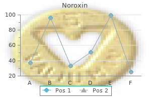 order discount noroxin line