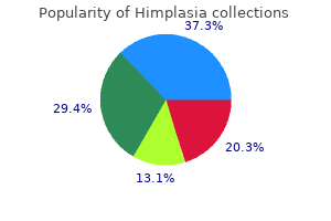 purchase 30caps himplasia