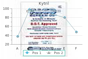 cheap 2 mg kytril with visa