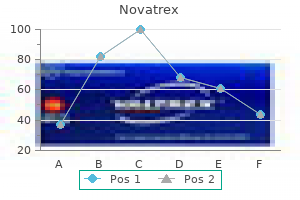 order novatrex 500mg with mastercard