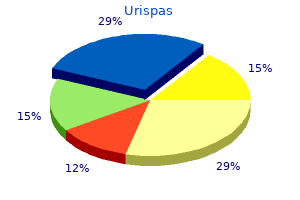 best urispas 200mg