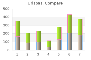 purchase urispas with amex