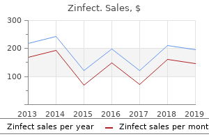 order zinfect on line amex