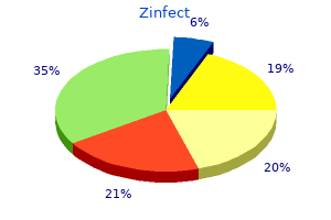 buy 500 mg zinfect mastercard