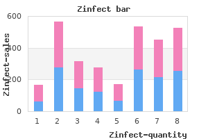 buy zinfect 100 mg with amex