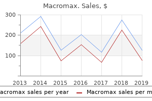 buy macromax from india
