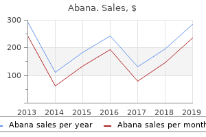 cheap abana line