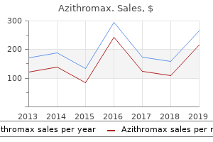 purchase azithromax without a prescription