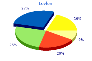 order levlen 0.15mg online