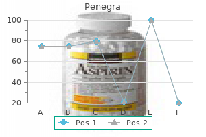 quality 100 mg penegra