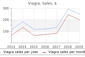 cheap 75mg viagra with mastercard