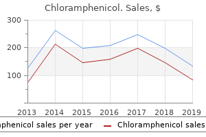 order chloramphenicol cheap