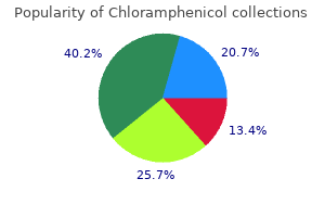 generic chloramphenicol 250 mg free shipping