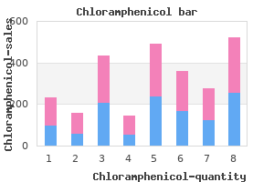 order chloramphenicol online now