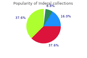 inderal 40mg lowest price