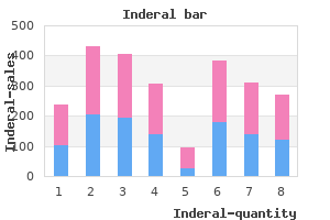 order inderal 80mg amex
