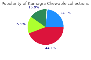 order kamagra chewable 100 mg with visa