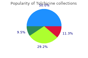 tolchicine 0.5mg on line