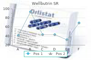 generic wellbutrin sr 150 mg line