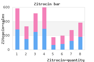 purchase zitrocin 100mg with mastercard