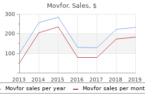 buy movfor on line amex