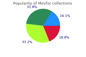 generic movfor 200 mg without prescription