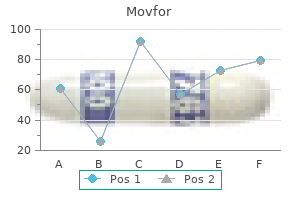 order movfor in united states online