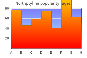 order nortriptyline 25 mg without prescription