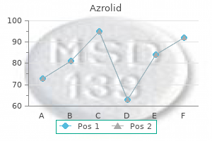 cheap azrolid 100 mg with amex