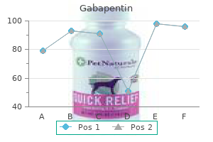 order gabapentin amex