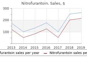 order cheap nitrofurantoin online