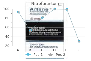 purchase nitrofurantoin 100mg without prescription