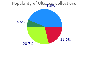 purchase ultrabac without a prescription