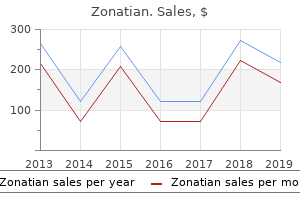 order zonatian once a day