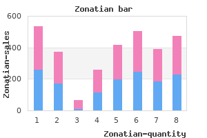 trusted 40mg zonatian